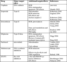 Pin On Chemotherapy Drug