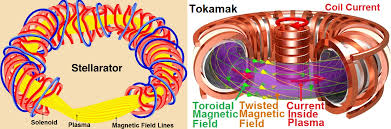 Il confinamento inerziale e il confinamento magnetico. Wendelstein 7 X Uno Stellarator Da Record Cronache Dal Silenzio