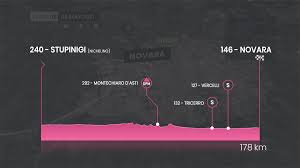 Consulta el recorrido completo del giro de italia 2021 etapa a etapa. Giro De Italia 2021 Perfil Y Recorrido Etapa 2 Stupinigi Novara Llana 179 Kilometros Eurosport