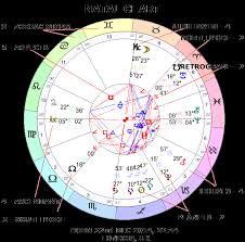 29 unique astrological chart and career