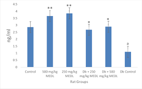 Image result for Englerina