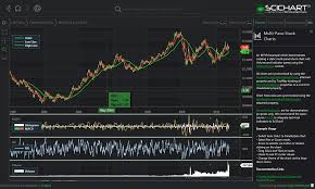 Wpf Multi Pane Stock Charts Fast Native Chart Controls