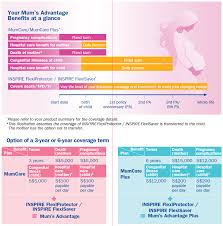 How To Save On Maternity Costs In Singapore Singsaver