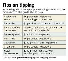A Tip For When You Tip Musings From The Man Cave
