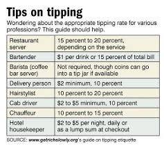 A Tip For When You Tip Musings From The Man Cave