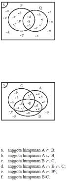 Himpunan materi kelas vii kurikulum ppt download konsep himpunan kelas vii kurikulum 2013. Soal Himpunan Kelas 7 Kurikulum 2013 Pdf Txt
