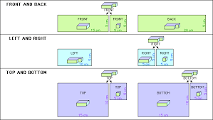 Describe the pattern in the table. Composite 3d Figure