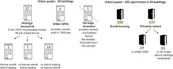 During an applicant's naturalization interview, he or she will be asked up to 10 questions from the list of 100 questions. Climate Justice Air Quality And Transitions From Solid Fuel Heating