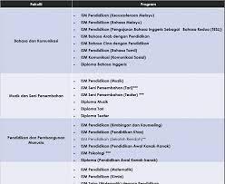 Diploma sains sukan dan kejurulatihan #. Diploma Sains Sukan Dan Kejurulatihan Upsi Sakk Opk