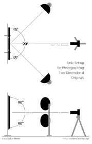 Matre Digitizing Original Paintings For Print Archive Photographing Artwork Learning Photography Photoshop Design Ideas