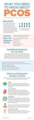 6 Signs And Symptoms Of Pcos Polycystic Ovary Syndrome Polycystic Ovaries Pcos Polycystic Ovary Syndrome
