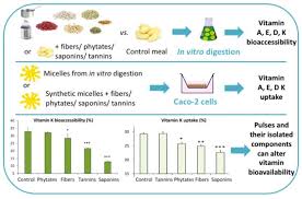 Cooked Dried Beans Or Peas Pulses Reduce Update Of Vitamin