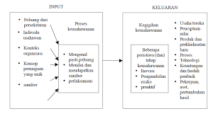 Ketika menunaikan ibadah di mekah, lelaki ini disapa seorang individu berbangsa arab yang sangat berjaya dalam perniagaan. Http Aplikasi04 Polisas Edu My Proceeding Index Php Menu Styless Neriec Download 34 Pemilihan Kerjaya Usahawan Di Kalangan Belia