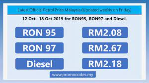 Kuala lumpur, june 30 ― the retail prices of ron95 petrol and diesel will remain unchanged at rm2.05 and rm2.15 per litre respectively for the period of july 1 to 7. History Of Petrol Price Malaysia Updated Weekly On Friday Promo Codes My