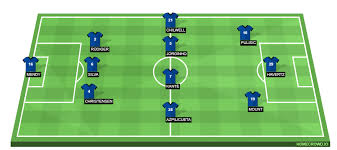 Fifa 18 former man city academy. Man City Vs Real Madrid Starting Line Up
