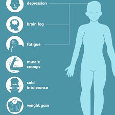It can also lead to nutritional deficiencies that result in hair loss. Hypothyroidism Signs Symptoms And Complications