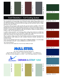 Steel Aluminum Manufacturer Color Charts