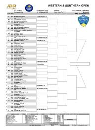 El suizo roger federer amplió su dominio en el masters 1000 de cincinnati y acentuó el maleficio que persigue al número uno del mundo, el serbio novak djokovic, en el torneo de ohio, que se le resistió. W6tqb8ho7cgcxm