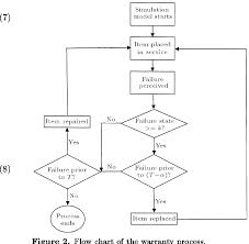 Figure 2 From Replacement Repair Policy Based On Simulation