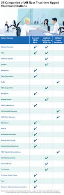 Retirement Plan Chart Plans Irs Comparison Contribution