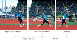 Kamalpreet kaur finishes 6th in women's discus throw final. Biomechanical Characteristics Of An Anterior Cruciate Ligament Injury In Javelin Throwing Sciencedirect