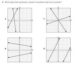 The Ultimate Guide To Passing The Texas Staar Test Mashup Math