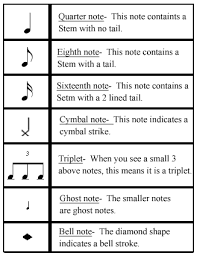 I am a drum book freak. Drum Notation Learn How To Read Sheet Music Drum Sheet Music How To Read Sheet Music Learn Music