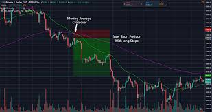 July 27, 2021 at 9:49 am. Crypto Trading Algorithms Bots Complete Beginners Guide