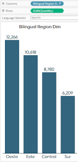 Region By Quantity Tableau Bar Chart Spanish Ryan Sleeper