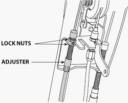Check spelling or type a new query. Honda Lawn Mowers Maintenance And Support