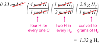 And it gives the conversion factor of 1 / 58.5. The Mole