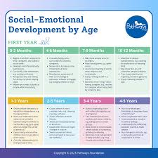 Pathways.org | What is Self-Soothing? Learn About this Important  Social-Emotional Tool