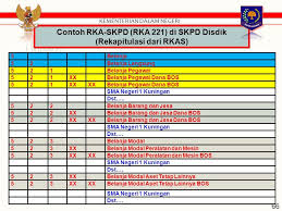 Rkas sd 2021 format excel. Contoh Belanja Modal Bos Sd Cara Golden