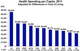 An overview of health insurance in germany, including statutory and private health insurance, foreign health insurance and student health insurance. What American Healthcare Can Learn From Germany The Atlantic