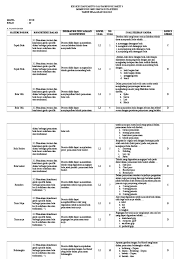 25 feb 2019 soal dan jawaban latihan un unbk usbn smp tahun 2019 tahun pelajaran 20182019. Kisi Kisi Dan Kartu Soal Usbn Pjok 2018 2019 Paket 3
