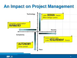 Diamonds are Forever Eli Ehrman , PM , ECI Telecom.