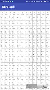 English Barakhadi Chart 2019