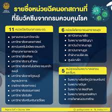 จังหวัดปทุมธานี เปิดลงทะเบียนฉีดวัคซีนโควิด19 วันที่ 1 มิ.ย.นี้. Rks9gl4fnwg5tm