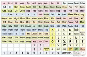 stroke communication charts related keywords suggestions