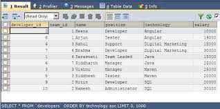 Specifically, one example is trying to order terms in alphabetical order then the actual terms are named something like this for anyone who has dealt with data like this in the past, you know that when you query the information and you ask to order it ascending order, you're going to get it back. Sql Order By Alphabetical Guide To Sql Order By Alphabetical