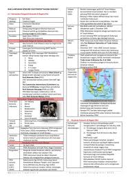 Bab 6 Ting 4 Kssm Pages 1 8 Text Version Anyflip