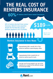 3 Things To Know About Renters Insurance Rent Blog Farmers Insurance Renters Insurance Life Insurance Policy
