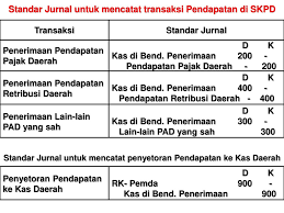 Contoh jurnal ada sangat banyak dan kami akan menyampaikan secara. Akuntansi Pendapatan Dan Belanja Ppt Download