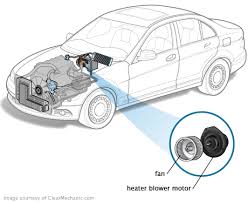 Encyclopedia Content Car Ac Heater Automotive Mechanic