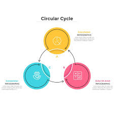 Round Cyclical Chart With 3 Colorful Circular Elements