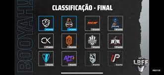 Acompanhe a classificação e os jogos do brasileirão série b 2021, e as notícias sobre o brasileirão Team Solid E A Campea Da Lbff 4 Serie B Confira A Classificacao Mylocalesportsbar