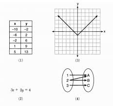 download algebra 1 regents june 2021 answers | new! X Why June 2019 Algebra I Regents Part 1