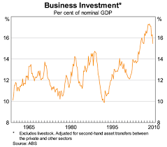 twenty years of economic growth speeches rba