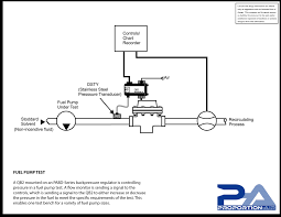 backpressure regulator improves fuel pump testing by