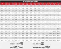 hose size flow chart hose sizes chart